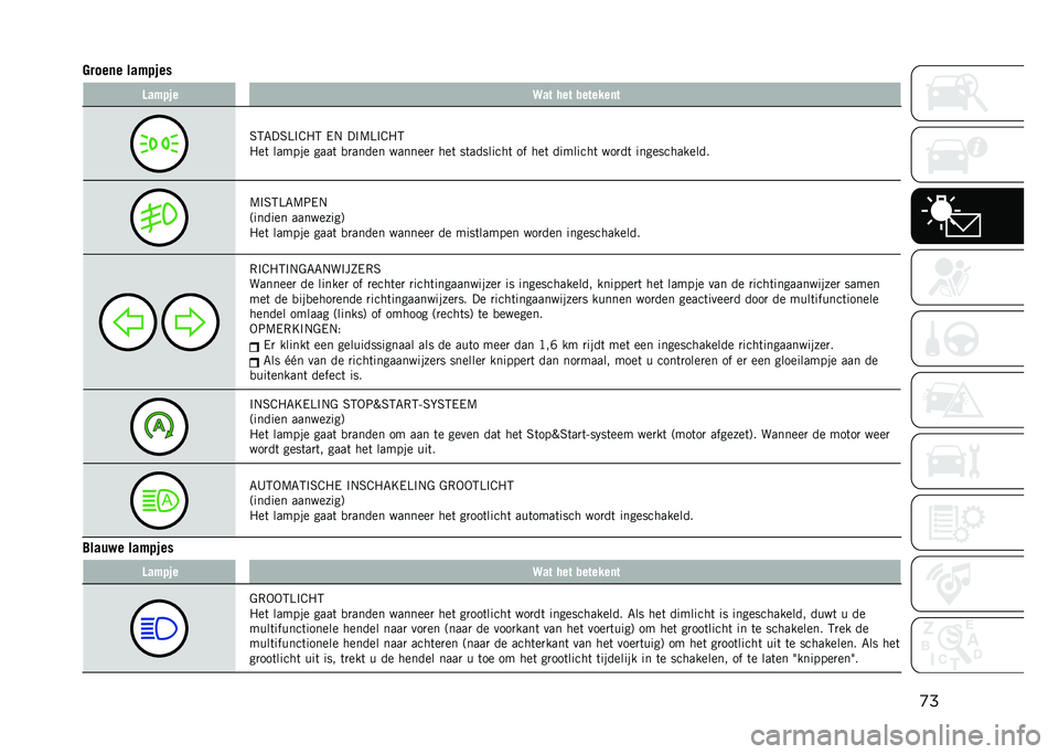 JEEP COMPASS 2021  Instructieboek (in Dutch) �
�
�����	� �����$�� �����$� �9�� � �� �������	�
�3�2�6��3�E�$�=�5�2 ��# ��$�@�E�$�=�5�2
�5��	 ������ ����	 �
�
����� �������
 ���	 ��	�����