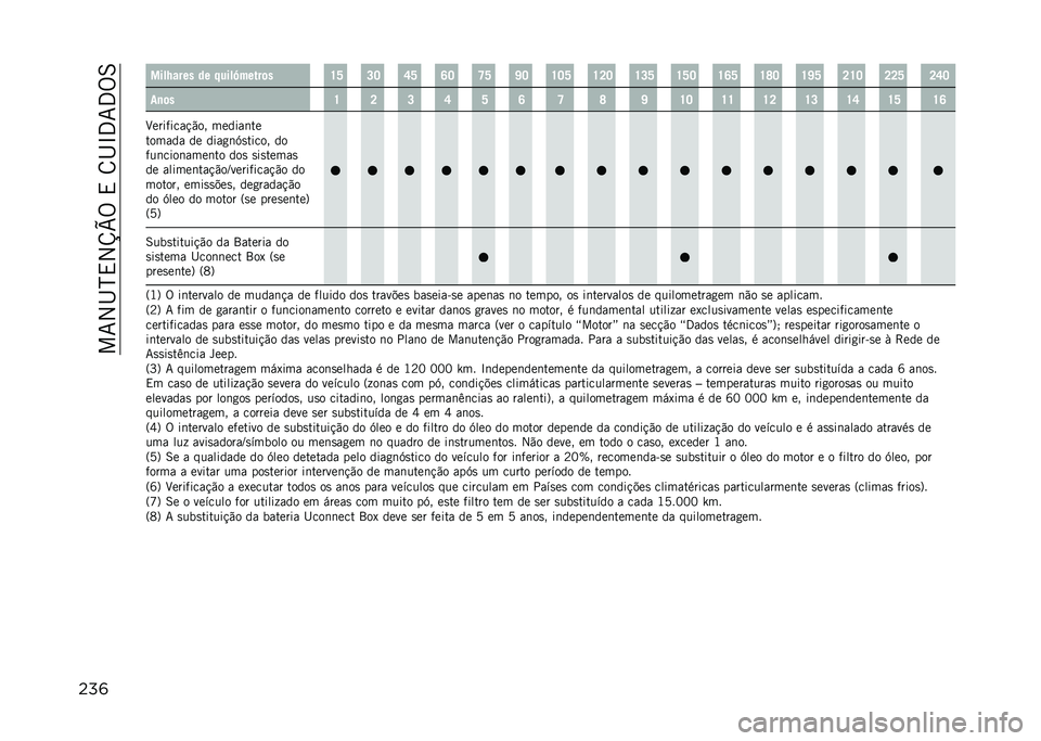 JEEP COMPASS 2021  Manual de Uso e Manutenção (in Portuguese) ���7�2�I�H�,�2�X�Y�%��,��8�I�N�3�7�3�%�6
���	 ����6���� �� �%����[�����	� �V�S �Q�O �T�S �W�O �U�S �X�O �V�O�S �V�P�O �V�Q�S �V�S�O �V�W�S �V�Z�O �V�X�S �P�V�O �P�P�S �P�T�O
��