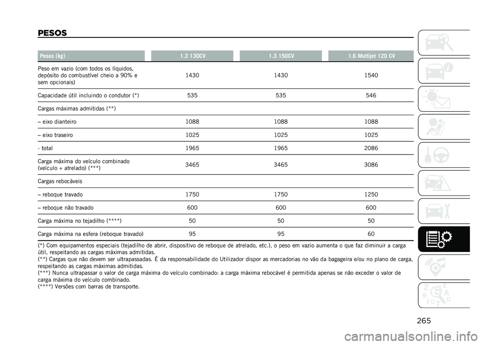 JEEP COMPASS 2021  Manual de Uso e Manutenção (in Portuguese) ��	�
� ���� �
�8���	� �.�c�9�/ �V�"�Q �V�Q�O�
�C �V�"�Q �V�S�O�
�C �V�"�W ������\�� �V�P�O �
�C
���
� �� ��� �� �=��� �����
 ��
 ��������
�
����F�
��� �