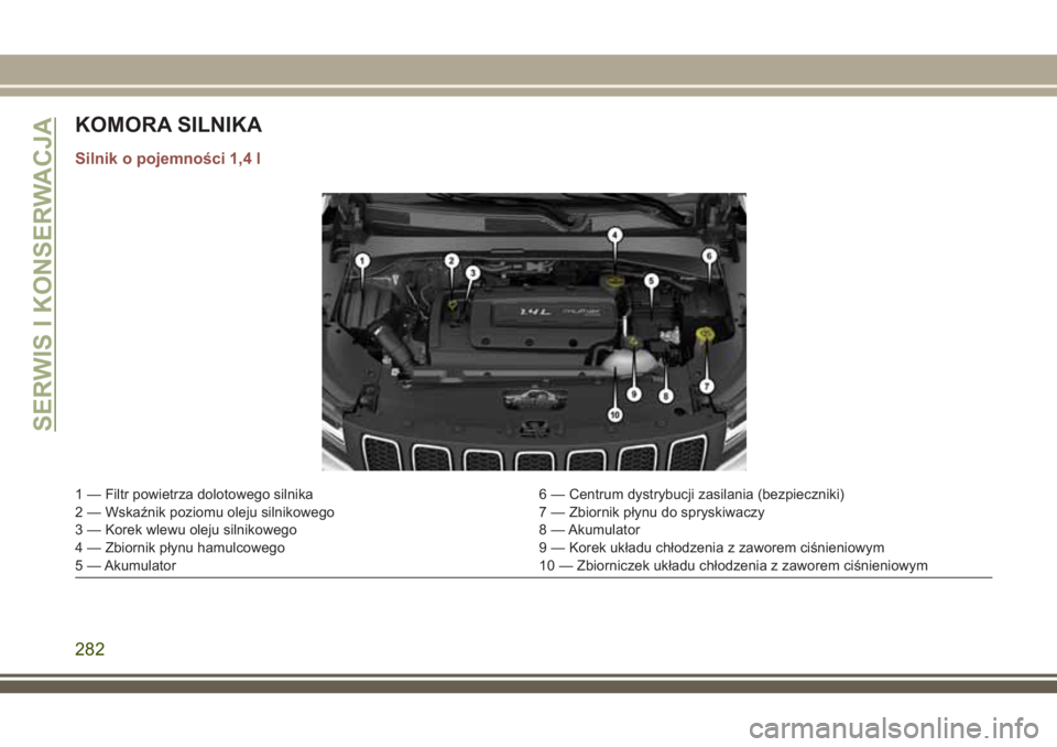 JEEP COMPASS 2018  Instrukcja obsługi (in Polish) KOMORA SILNIKA
Silnik o pojemności 1,4 l
1 — Filtr powietrza dolotowego silnika 6 — Centrum dystrybucji zasilania (bezpieczniki)
2 — Wskaźnik poziomu oleju silnikowego 7 — Zbiornik płynu do
