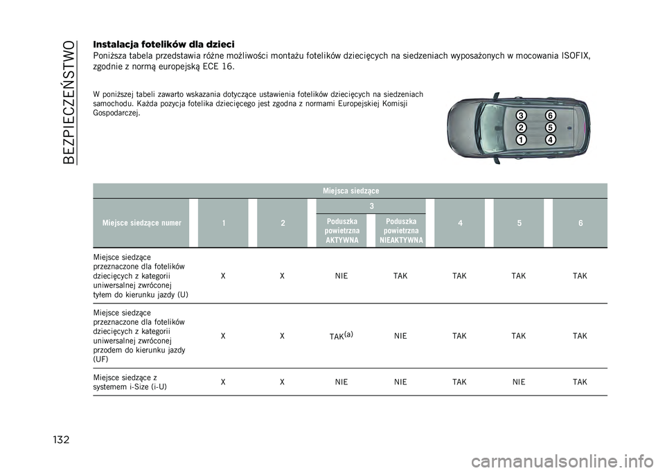 JEEP COMPASS 2021  Instrukcja obsługi (in Polish) ��P�9�)��F�9�,�)�9�`�=�?�(�5
�����)�#�%�2�(�2�0�?�2 �C�,�%�&�(�/�.�E�5 �4�(�2 �4�1�/�&�0�/
����� ��� ����	�� ����	������� ��� ��	 �
�� ������� �
����� � �%�