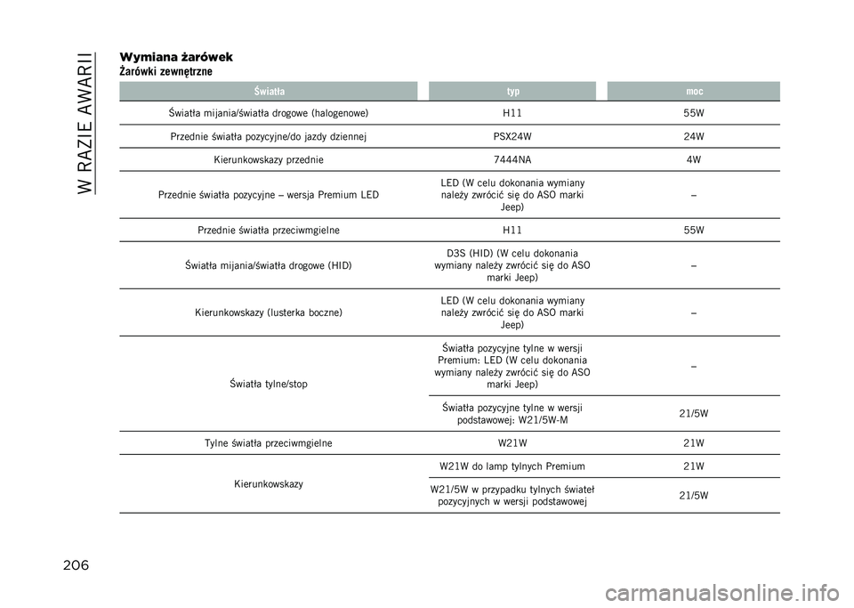 JEEP COMPASS 2021  Instrukcja obsługi (in Polish) ��(��C�B�)�F�9��B�(�B�C�F�F
���	��$��/�2�)�2 �B�2�*�E�5�&�.
�D���0��� �����-�
���� �@����
�� �
�� ���
�M�����$� �
�������E������$� �������	 �3���