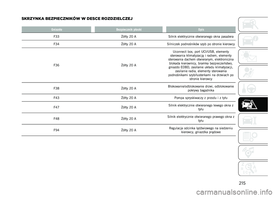 JEEP COMPASS 2021  Instrukcja obsługi (in Polish) ���
���
�����
 ����	��������� � ����� �
������� ����
� ������ � �F���������� ������ �6���
�L�K�K �/��$�� �;�A �B�=�����
 �	��	�
�