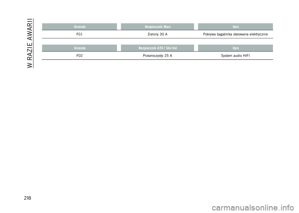 JEEP COMPASS 2021  Instrukcja obsługi (in Polish) ��(��C�B�)�F�9��B�(�B�C�F�F
���� ������ � �F���������� �=��Y� �6���
�L�A�G �)��	���� �K�A �B���
���� ����� ���
� ���	������ �	��	�
�������