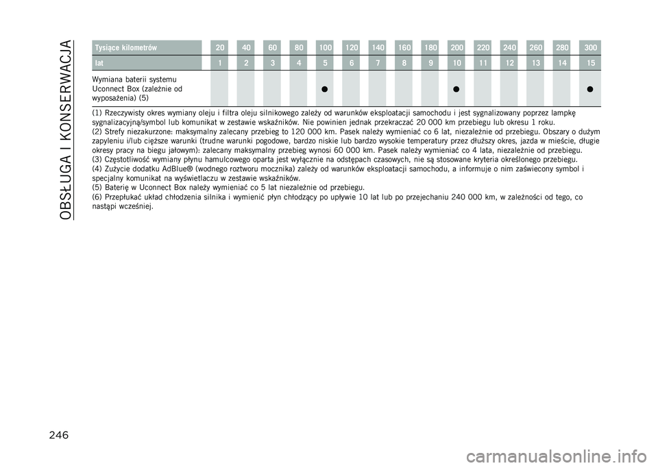 JEEP COMPASS 2021  Instrukcja obsługi (in Polish) ��5�P�=�I�+�-�B��F��*�5�:�=�9�C�(�B�,��B
���	 �7����*�� ���!����
��0�
�M�L �P�L �S�L �V�L �R�L�L �R�M�L �R�P�L �R�S�L �R�V�L �M�L�L �M�M�L �M�P�L �M�S�L �M�V�L �N�L�L
�!��
 �R �M �N