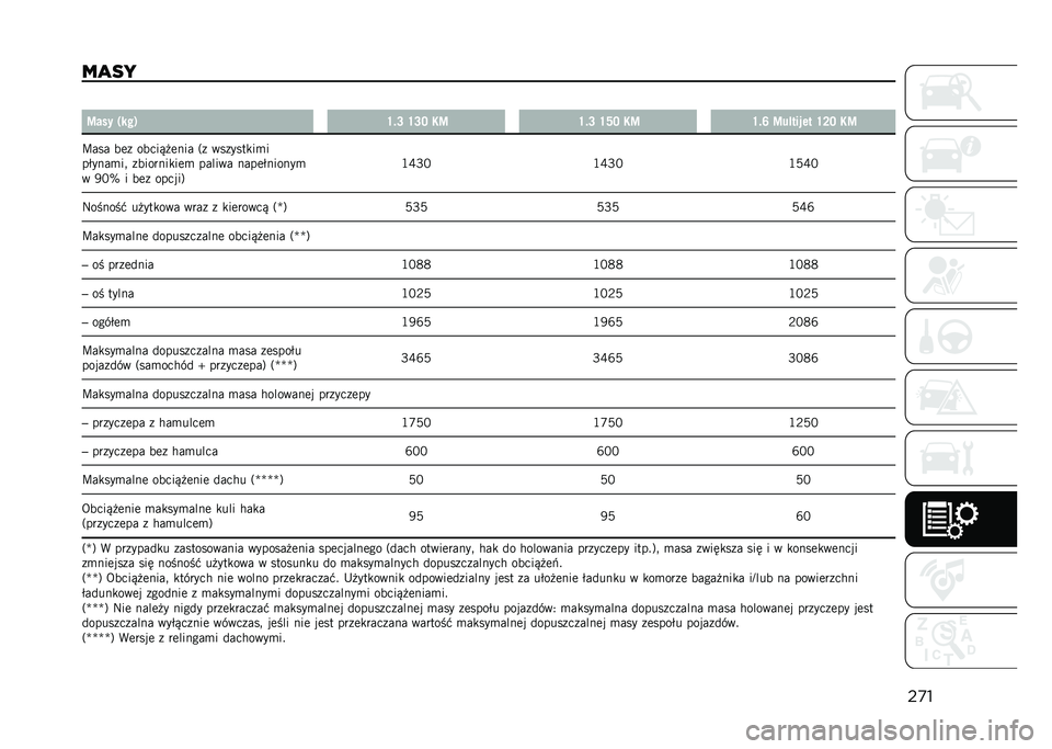 JEEP COMPASS 2021  Instrukcja obsługi (in Polish) ��
�
��
�� �
�=��� ����) �R�$�N �R�N�L �9�= �R�$�N �R�O�L �9�= �R�$�S �=��!�
����
 �R�M�L �9�=
�U��� ��	� �����&� �	��� �3� �������
��
�
��$����
�� �����