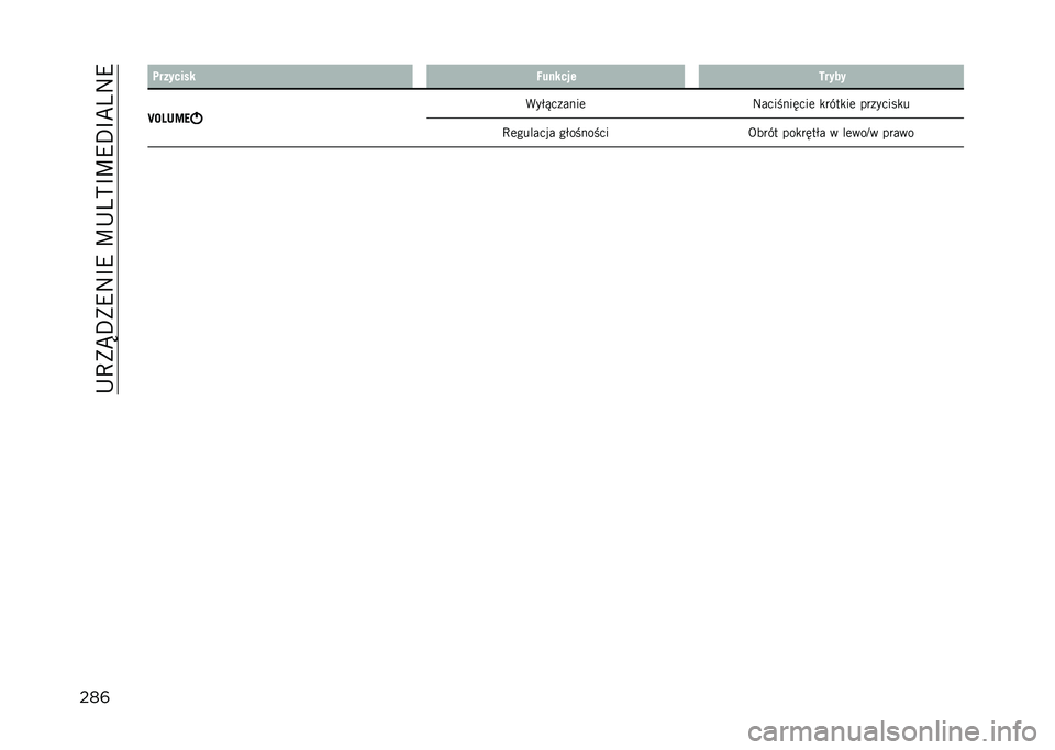JEEP COMPASS 2021  Instrukcja obsługi (in Polish) ��+�C�)�S�D�)�9�:�F�9��U�+�4�?�F�U�9�D�F�B�4�:�9
���	 �	������� �4������ �7����
�a�6�:��=�1 �(��$�&������	
�:����������	 �
����
��	 ��������
�
�C�	��