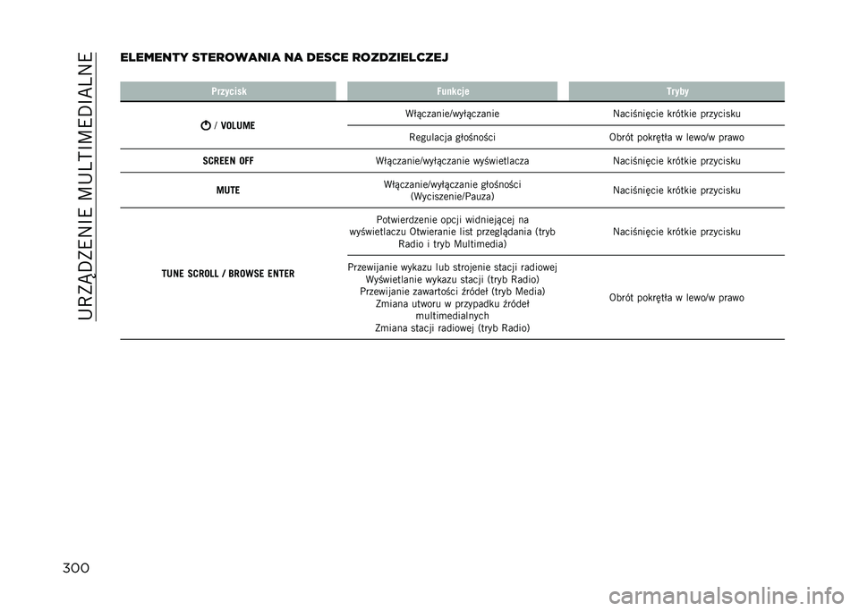 JEEP COMPASS 2021  Instrukcja obsługi (in Polish) ��+�C�)�S�D�)�9�:�F�9��U�+�4�?�F�U�9�D�F�B�4�:�9
����� ������ ����
���
���
 ��
 ����� �
������� ����
� �	������� �4������ �7����
�E
�a�6�:��=�1 �(