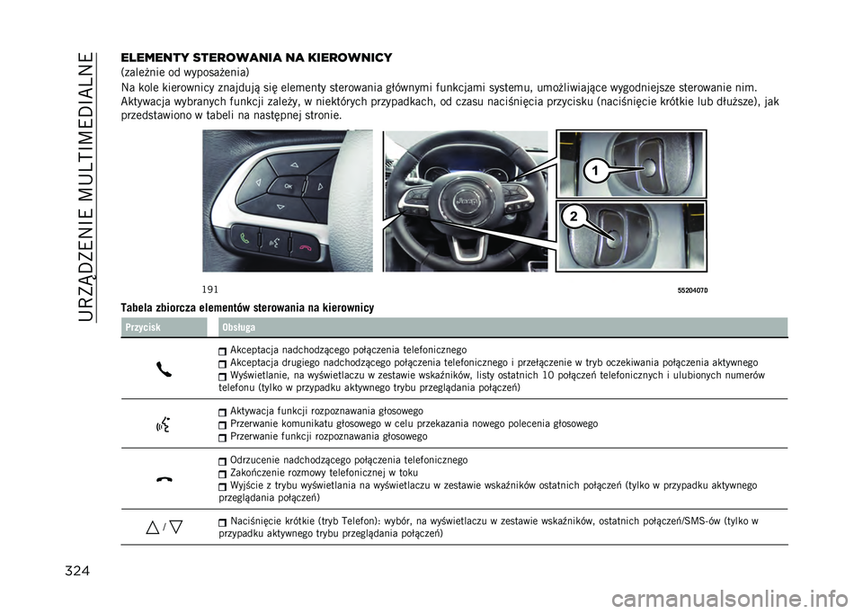 JEEP COMPASS 2021  Instrukcja obsługi (in Polish) ��+�C�)�S�D�)�9�:�F�9��U�+�4�?�F�U�9�D�F�B�4�:�9
����� ������ ����
���
���
 ��
 ����
������
�3����	� ���	 �� ������� �	����6
�:� �
���	 �
��	�����