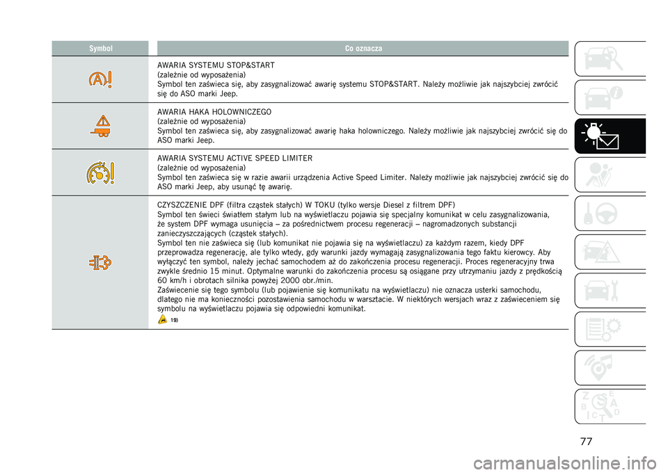 JEEP COMPASS 2021  Instrukcja obsługi (in Polish) �
�
������! �#� �������
�B�(�B�C�F�B �=�H�=�?�9�U�+ �=�?�5��_�=�?�B�C�?
�3����	� ���	 �� ������� �	����6
�=��
��� ��	� ������	�� ���� ��� ������