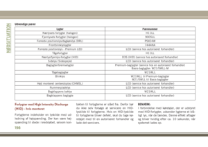 Page 200