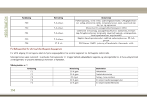 Page 210