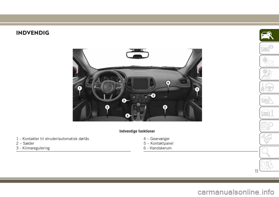JEEP COMPASS 2018  Brugs- og vedligeholdelsesvejledning (in Danish) INDVENDIG
Indvendige funktioner
1 - Kontakter til elruder/automatisk dørlås
2 – Sæder
3 - Klimaregulering4 – Gearvælger
5 – Kontaktpanel
6 - Handskerum
11 