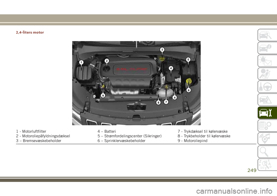 JEEP COMPASS 2018  Brugs- og vedligeholdelsesvejledning (in Danish) 2,4-liters motor
1 - Motorluftfilter 4 – Batteri 7 - Trykdæksel til kølervæske
2 - Motoroliepåfyldningsdæksel 5 – Strømfordelingscenter (Sikringer) 8 - Trykbeholder til kølervæske
3 – Br