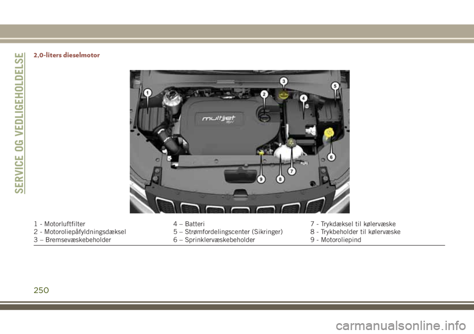 JEEP COMPASS 2018  Brugs- og vedligeholdelsesvejledning (in Danish) 2,0-liters dieselmotor
1 - Motorluftfilter 4 – Batteri 7 - Trykdæksel til kølervæske
2 - Motoroliepåfyldningsdæksel 5 – Strømfordelingscenter (Sikringer) 8 - Trykbeholder til kølervæske
3 