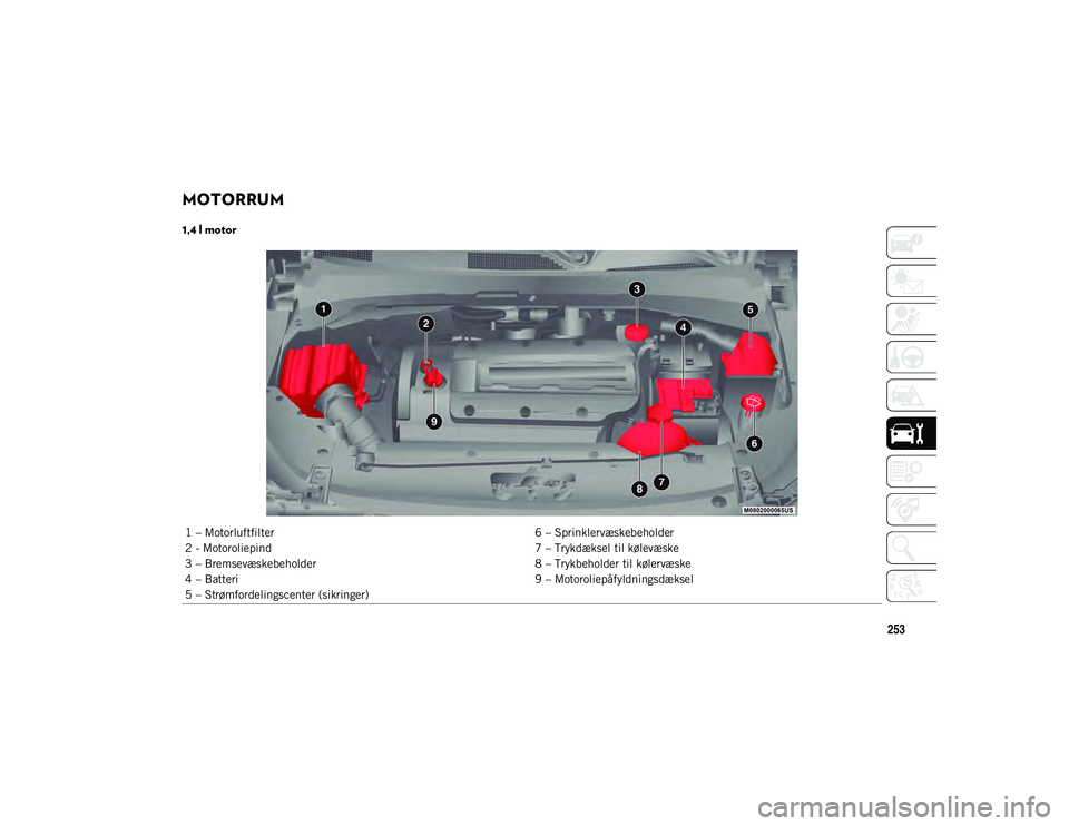 JEEP COMPASS 2020  Brugs- og vedligeholdelsesvejledning (in Danish) 253
MOTORRUM  
1,4 l motor
1 – Motorluftfilter6 – Sprinklervæskebeholder
2 - Motoroliepind 7 – Trykdæksel til kølevæske
3 – Bremsevæskebeholder 8 – Trykbeholder til kølervæske
4 – B