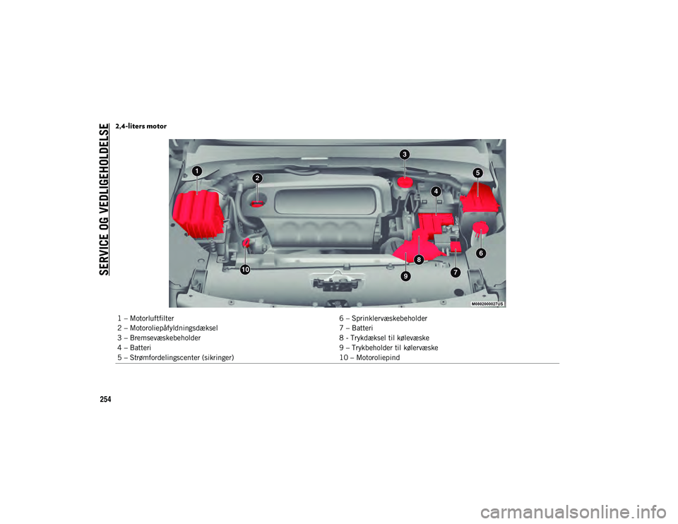 JEEP COMPASS 2020  Brugs- og vedligeholdelsesvejledning (in Danish) SERVICE OG VEDLIGEHOLDELSE
254
2,4-liters motor
1 – Motorluftfilter6 – Sprinklervæskebeholder
2 – Motoroliepåfyldningsdæksel 7 – Batteri
3 – Bremsevæskebeholder 8 - Trykdæksel til køle