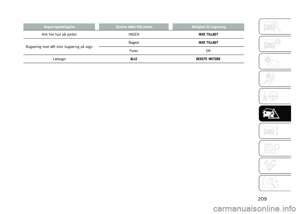 JEEP COMPASS 2021  Brugs- og vedligeholdelsesvejledning (in Danish) ���
� �6������������������� �/�&����� �� ���� �+�7�, �&���	�� �:�������	 ��� ���������
�7��� ���� ���� �� ��	���� �$�+��%�+��