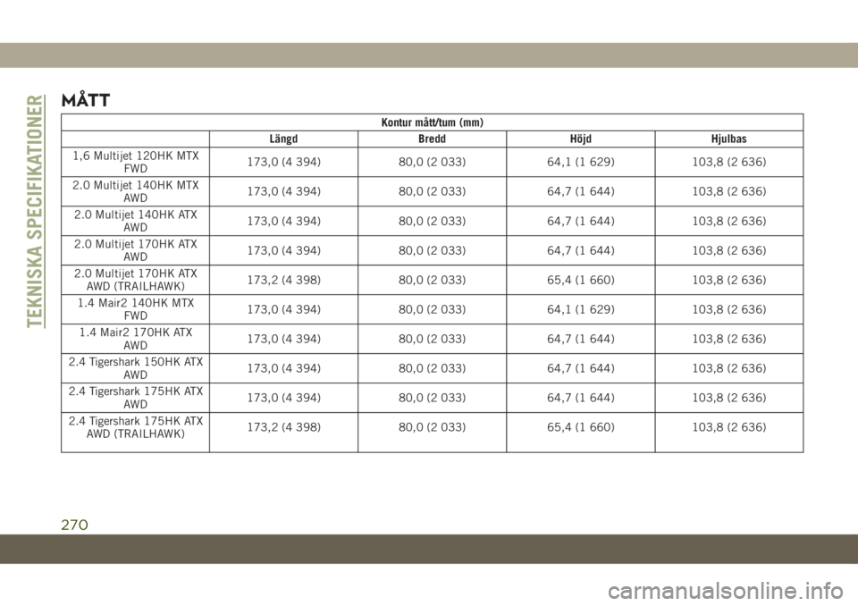JEEP COMPASS 2019  Drift- och underhållshandbok (in Swedish) MÅTT
Kontur mått/tum (mm)
Längd Bredd Höjd Hjulbas
1,6 Multijet 120HK MTX
FWD173,0 (4 394) 80,0 (2 033) 64,1 (1 629) 103,8 (2 636)
2.0 Multijet 140HK MTX
AWD173,0 (4 394) 80,0 (2 033) 64,7 (1 644)