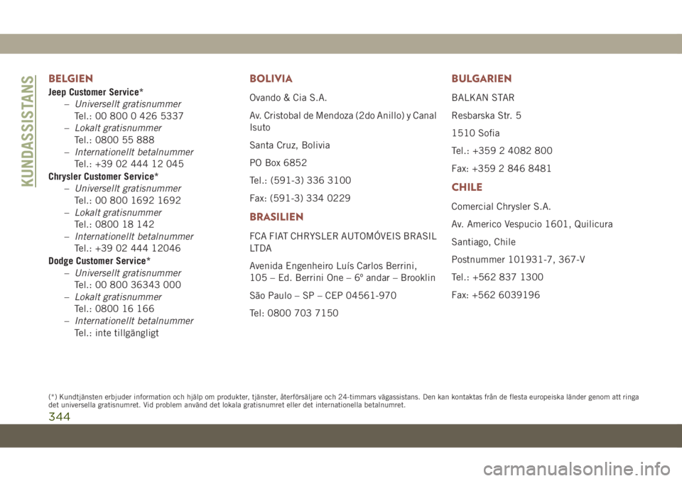 JEEP COMPASS 2019 Drift- och underhållshandbok (in Swedish) BELGIEN
Jeep Customer Service*
–Universellt gratisnummer
Tel.: 00 800 0 426 5337
–Lokalt gratisnummer
Tel.: 0800 55 888
–Internationellt betalnummer
Tel.: +39 02 444 12 045
Chrysler Customer Ser JEEP COMPASS 2019 Drift- och underhållshandbok (in Swedish) BELGIEN
Jeep Customer Service*
–Universellt gratisnummer
Tel.: 00 800 0 426 5337
–Lokalt gratisnummer
Tel.: 0800 55 888
–Internationellt betalnummer
Tel.: +39 02 444 12 045
Chrysler Customer Ser