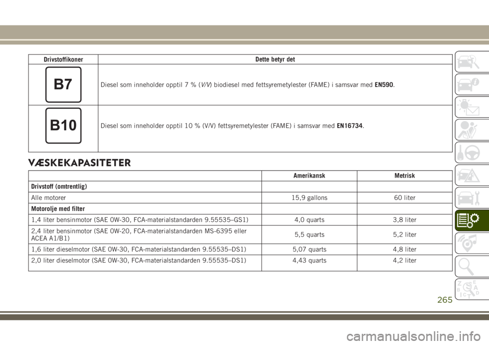 JEEP COMPASS 2018  Drift- og vedlikeholdshåndbok (in Norwegian) DrivstoffikonerDette betyr det
Diesel som inneholder opptil7%(V/V) biodiesel med fettsyremetylester (FAME) i samsvar medEN590.
Diesel som inneholder opptil 10 % (V/V) fettsyremetylester (FAME) i samsv