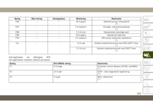 Page 201