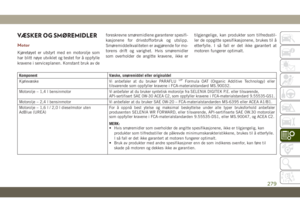 Page 281