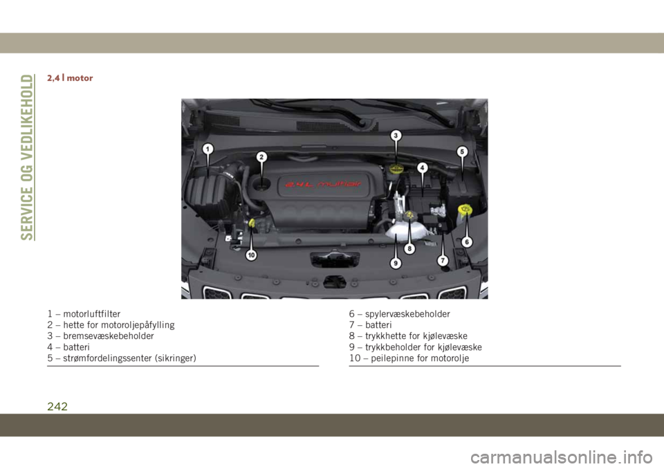 JEEP COMPASS 2019  Drift- og vedlikeholdshåndbok (in Norwegian) 2,4 l motor
1 – motorluftfilter
2 – hette for motoroljepåfylling
3 – bremsevæskebeholder
4 – batteri
5 – strømfordelingssenter (sikringer)6 – spylervæskebeholder
7 – batteri
8 – tr
