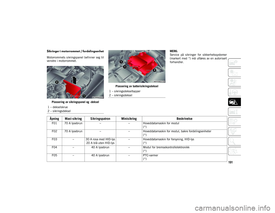 JEEP COMPASS 2020  Drift- og vedlikeholdshåndbok (in Norwegian) 191
Sikringer i motorrommet / fordelingsenhet
Motorrommets sikringspanel befinner seg til
venstre i motorrommet.Plassering av sikringspanel og -deksel Plassering av batterisikringsdekselMERK:
Service 