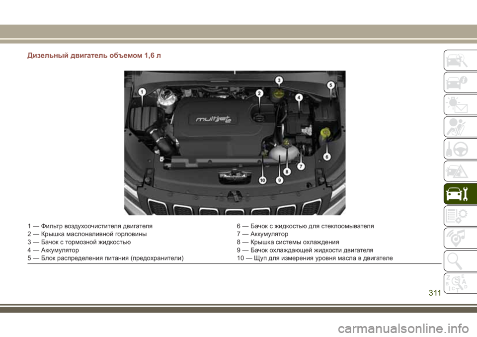 JEEP COMPASS 2018  Руководство по эксплуатации и техобслуживанию (in Russian) Дизельный двигатель объемом 1,6 л
1 — Фильтр воздухоочистителя двигателя 6 — Бачок с жидкостью для стеклоомыв