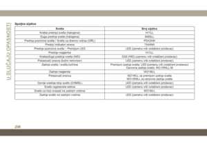 Page 210