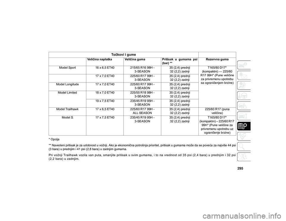 JEEP COMPASS 2020  Knjižica za upotrebu i održavanje (in Serbian) 295
* Opcija
** Navedeni pritisak je za udobnost u vožnji. Ako je ekonomična potrošnja prioritet, pritisak u gumama može da se poveća za najviše 44 psi
(3 bara) u prednjim i 41 psi (2,8 bara) u 