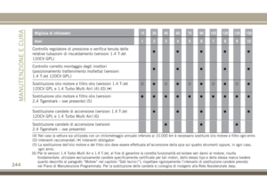 Page 246