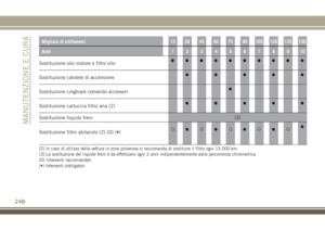 Page 250