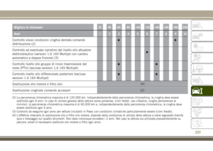 Page 253