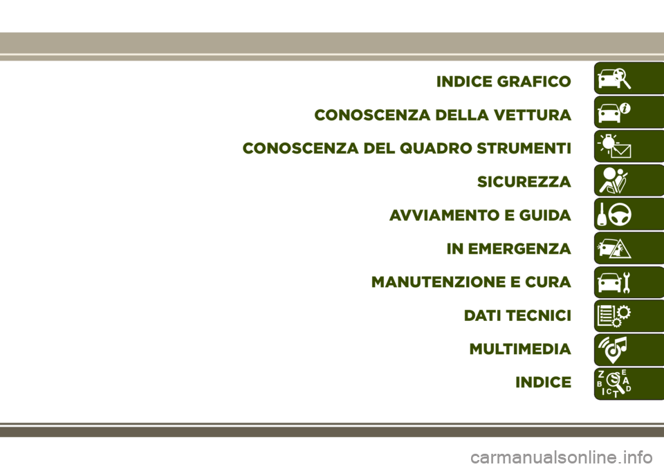 JEEP RENEGADE 2018  Libretto Uso Manutenzione (in Italian) INDICE GRAFICO
CONOSCENZA DELLA VETTURA
CONOSCENZA DEL QUADRO STRUMENTI
SICUREZZA
AVVIAMENTO E GUIDA
IN EMERGENZA
MANUTENZIONE E CURA
DATI TECNICI
MULTIMEDIA
INDICE 