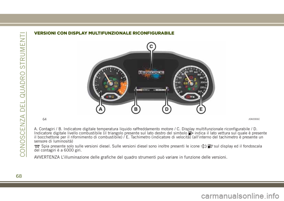 JEEP RENEGADE 2018  Libretto Uso Manutenzione (in Italian) VERSIONI CON DISPLAY MULTIFUNZIONALE RICONFIGURABILE
A. Contagiri / B. Indicatore digitale temperatura liquido raffreddamento motore / C. Display multifunzionale riconfigurabile / D.
Indicatore digita