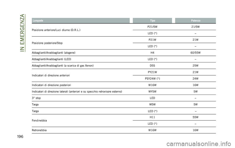 JEEP RENEGADE 2020  Libretto Uso Manutenzione (in Italian) ��C�1���<��7�2��1�E�
���	� ���#� ��� ��� � �0����
��
�,��������	 ����	�����	����� ������	 �6�.��7����9 �,�� ��:�Z
�� ��:�Z
���. �6�`�9 �
�,��