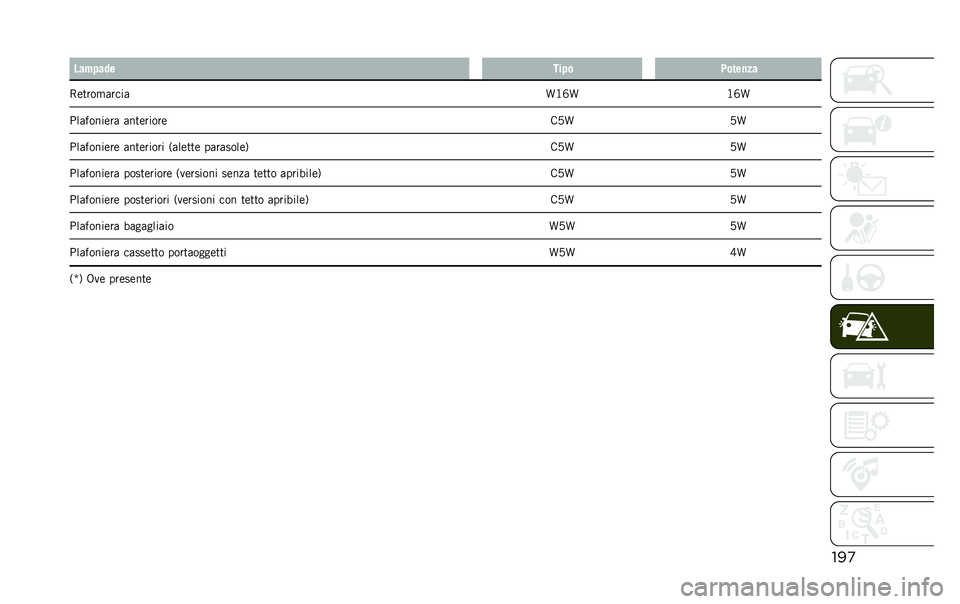 JEEP RENEGADE 2020  Libretto Uso Manutenzione (in Italian) ���
���#� ��� ��� � �0����
��
�7�	����
����� �Z� �P�Z� �P�Z
�,�������	�� ����	�����	 ��:�Z�:�Z
�,�������	��	 ����	����� �6���	���	 ������