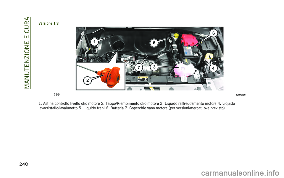 JEEP RENEGADE 2020  Libretto Uso Manutenzione (in Italian)   <  1 B   1 E C 8 1      B 7 
    3      
   ? " 9
   ! !
  7  7 < > @ 
                        
 	               	           7  	    