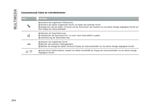 Page 296