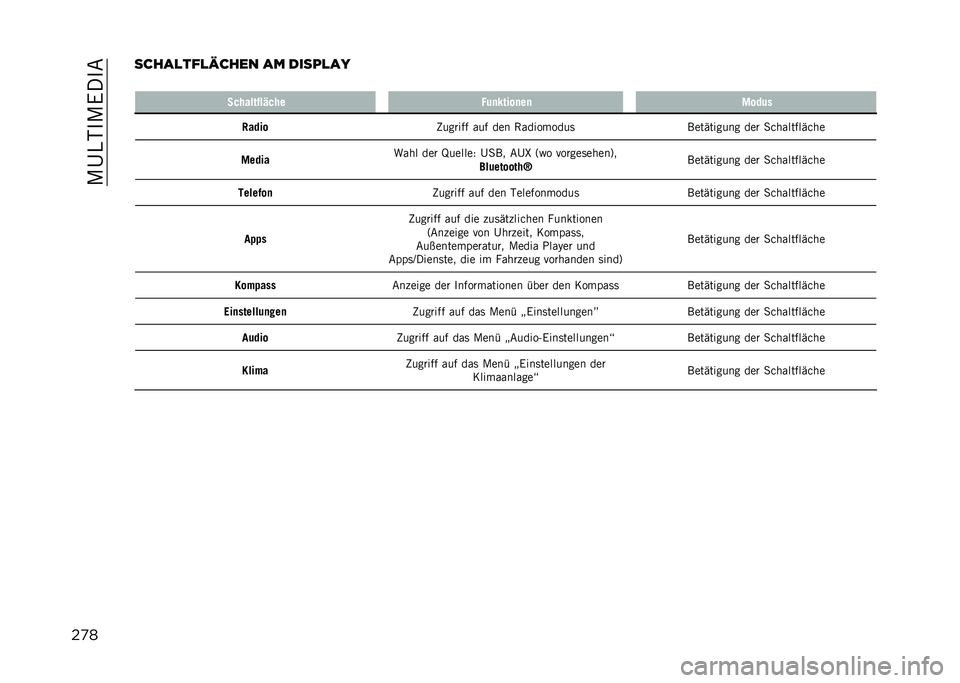 JEEP RENEGADE 2021  Betriebsanleitung (in German) ��8�!�4��0�8�7��0�
��
������
���
����� �� �����
��
� �� �����&��+� �� �.�	�
�$����
��
 �,���	�
����� �2�
��
��� ��
� ��� ���������
� �/�