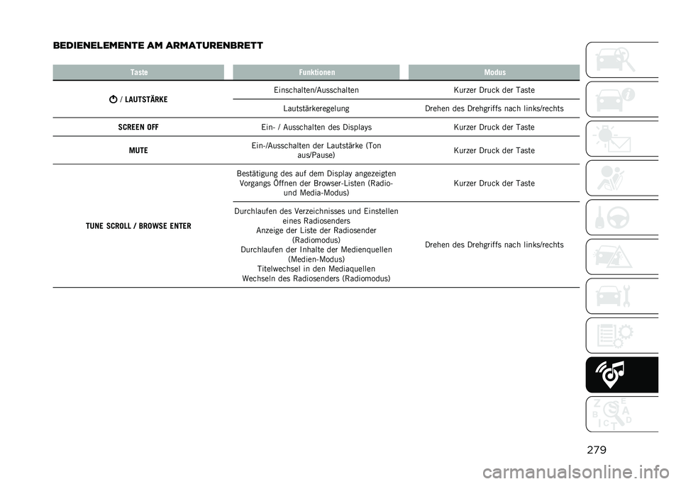 JEEP RENEGADE 2021  Betriebsanleitung (in German) ��
�
��������
������ �� ��
�����
����
���
� ����� �.�	�
�$����
��
 �,���	�
�
�0������8���/ �7�������������
���������
�>�
�
�(��
 