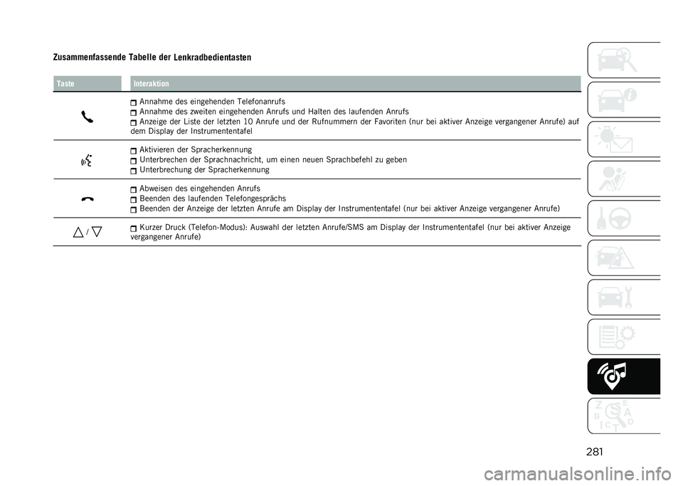 JEEP RENEGADE 2021  Betriebsanleitung (in German) ���
�
�<�	���#�#��
�&�����
�� ������� ���
�0��
�$���������
������
����� ��
�����$����

������� ��� ����������� ���������