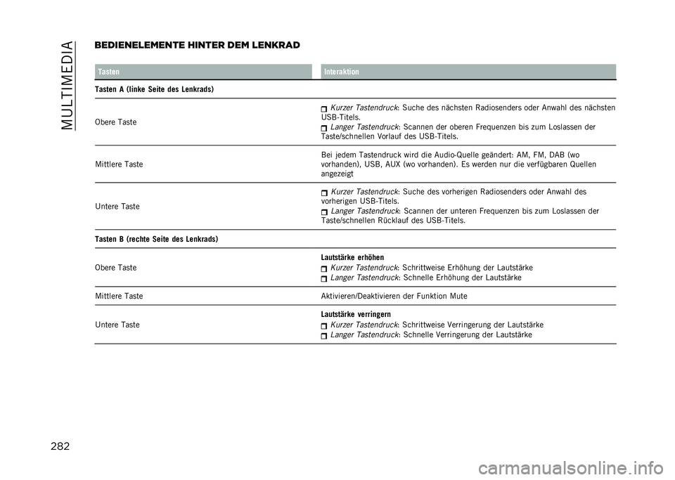 JEEP RENEGADE 2021  Betriebsanleitung (in German) ��8�!�4��0�8�7��0�
�����������
������ ������
 ��� �
����
��
� ������
 ��
�����$����

������
 � �5���
�$� ����� ��� �0��
�$�����6
�