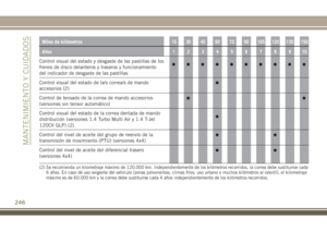 Page 248