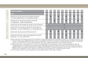 Page 250