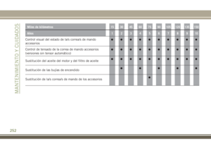 Page 254