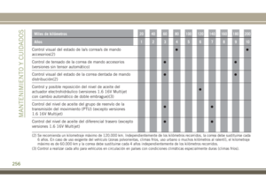 Page 258