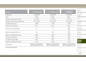 Page 281